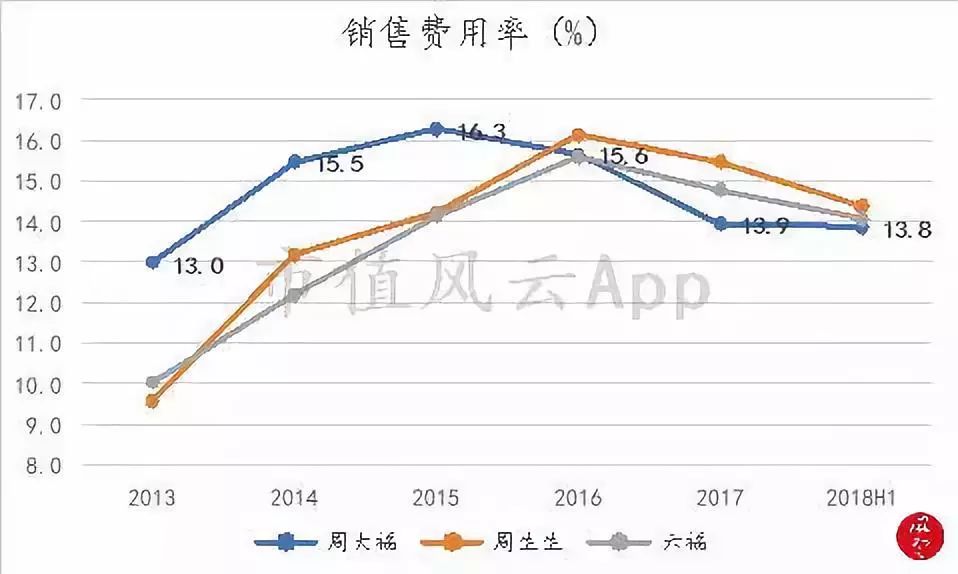 周大福老金,周大福黄金走势分析