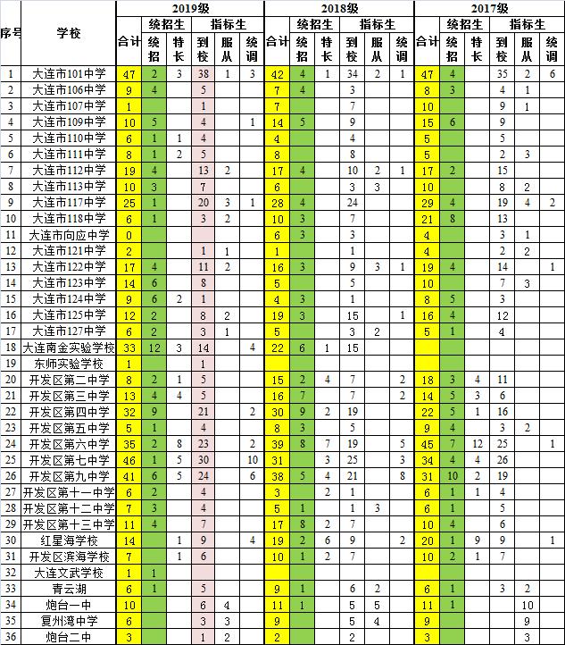 大开八中2021高考600分以上多少人,大开八中升学率