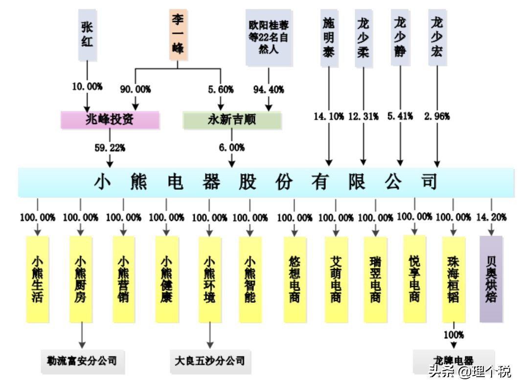 小熊电器的营销策略,小熊电器公司的盈利模式研究