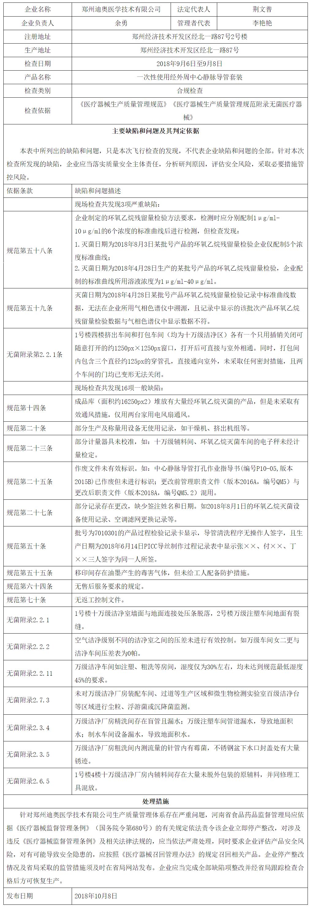 鍖荤枟鍣ㄦ缁忚惀浼佷笟椋炴,鍖荤枟鍣ㄦ椋炴鍋滀骇澶氫箙鍙互鎭㈠