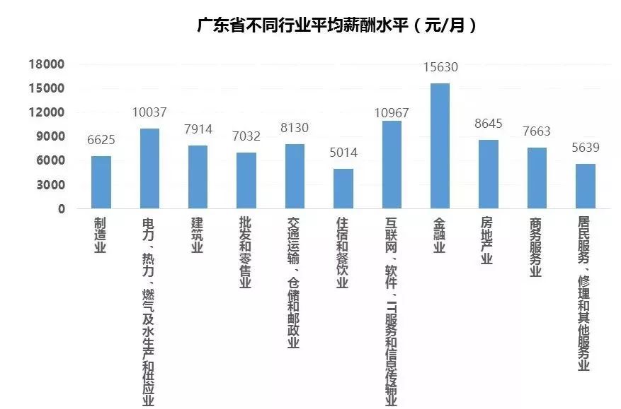 佛山平均月薪11710元,佛山月薪2万什么水平