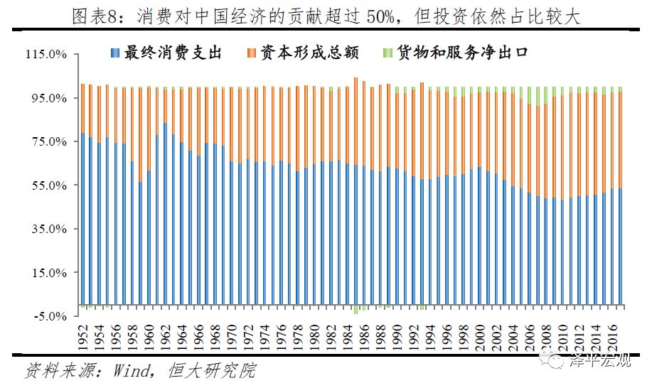 中美经济情况对比,中美综合经济实力对比