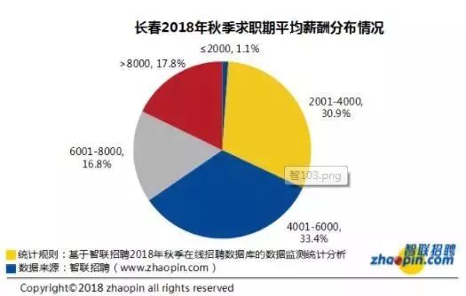 长春涨工资2023涨的是基本工资吗,快来看看长春市平均工资公布