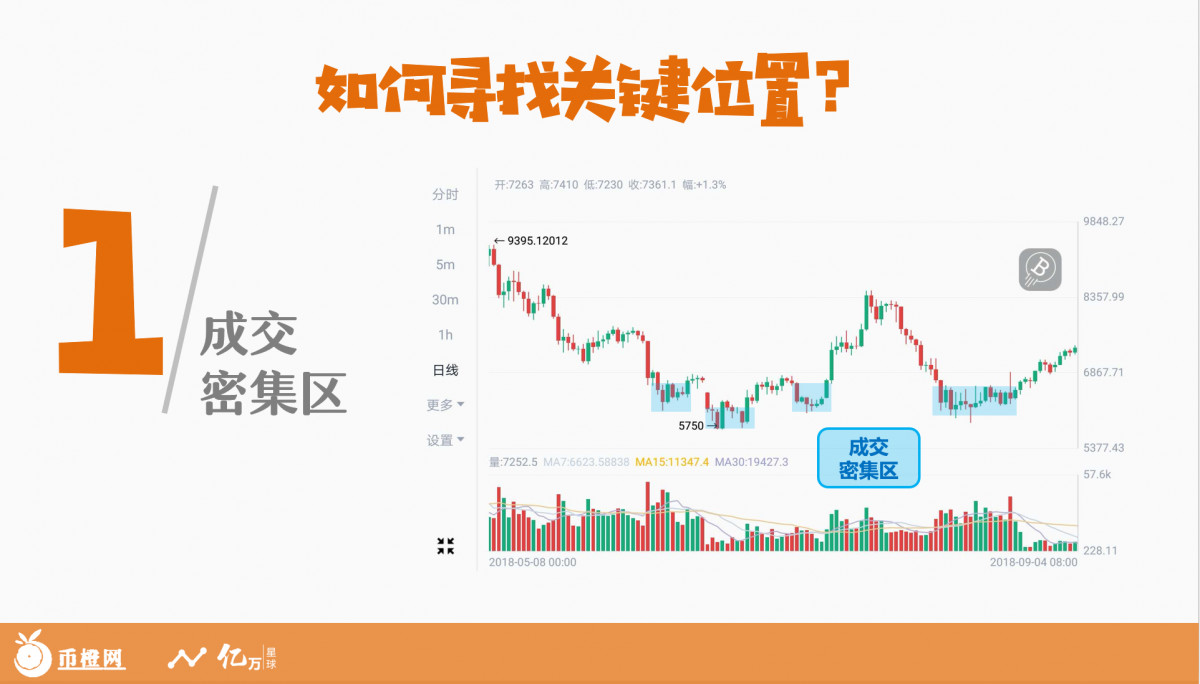 五根k线定趋势,趋势k线指标公式