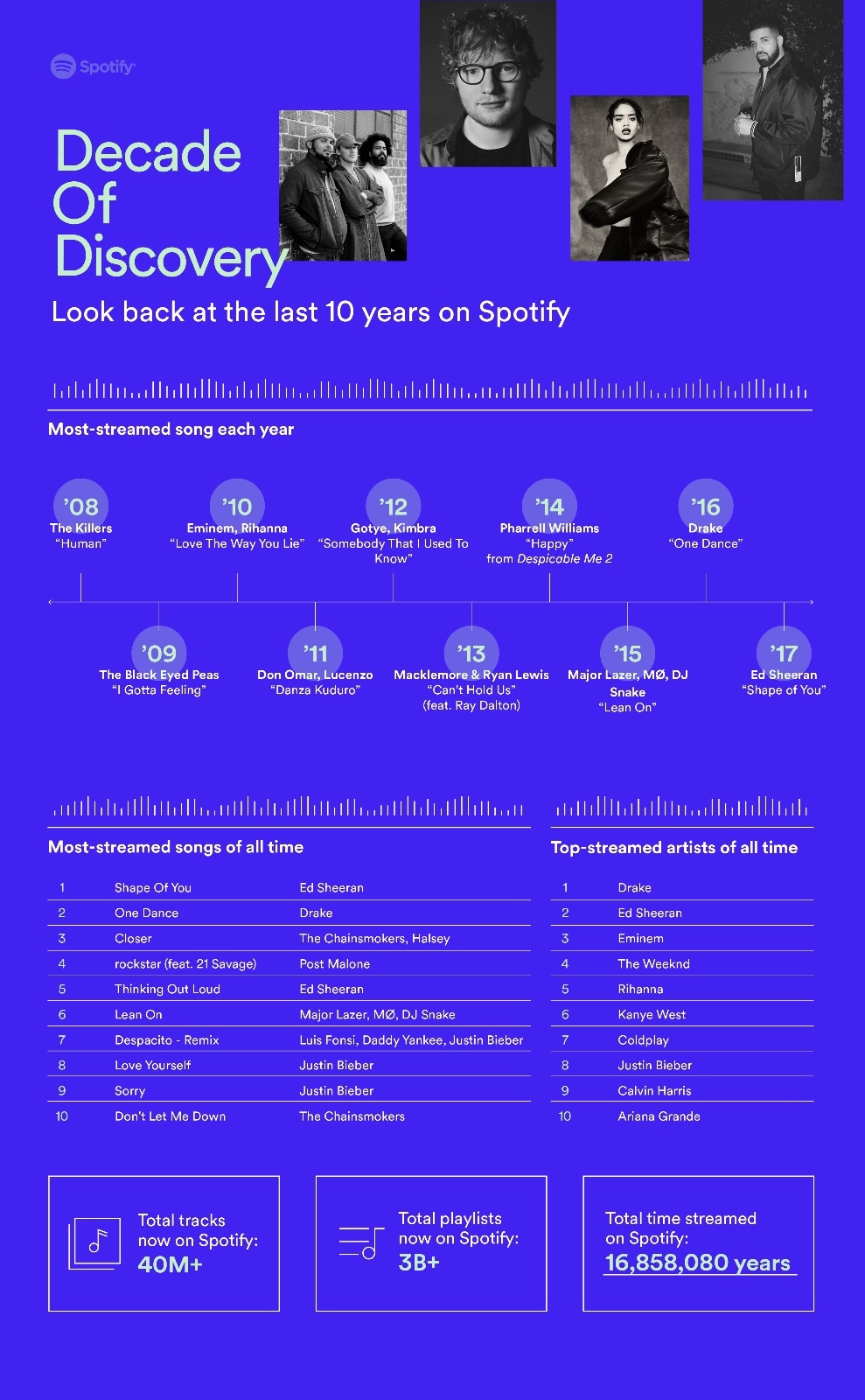 戴森自动半毛卷发棒,戴森自动卷发棒最新款