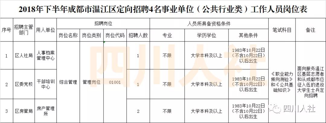 四川人事考试信息,四川人事考试信息表在哪里