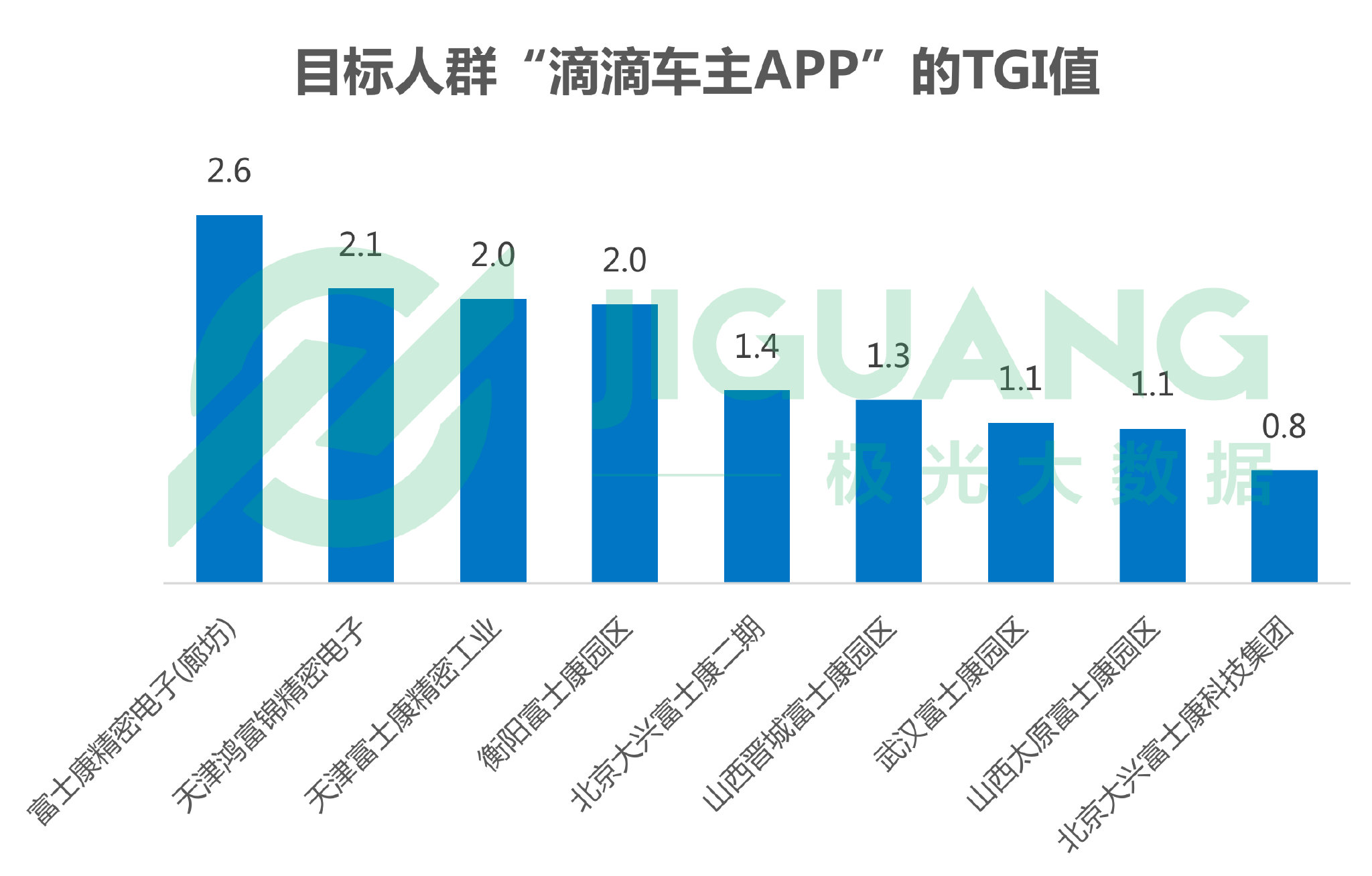 极光大数据：富士康员工热衷“吃鸡”手游、喜欢听歌