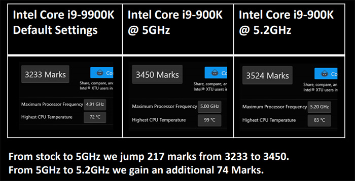 什么水冷压得住i99900k超频,i99900k华硕超频教程