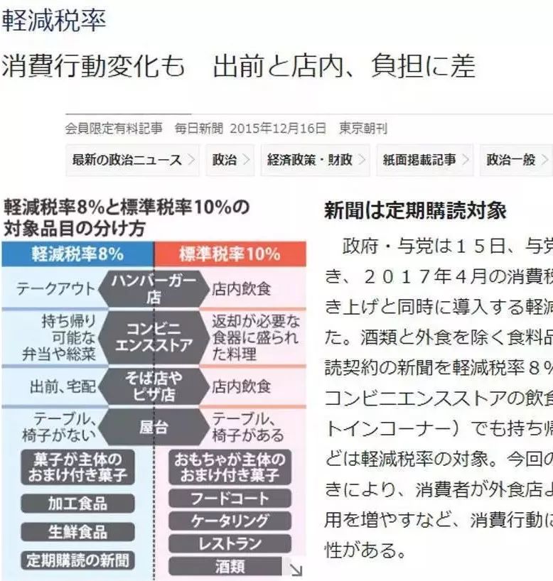 消费税上调是好还是坏,消费税上涨