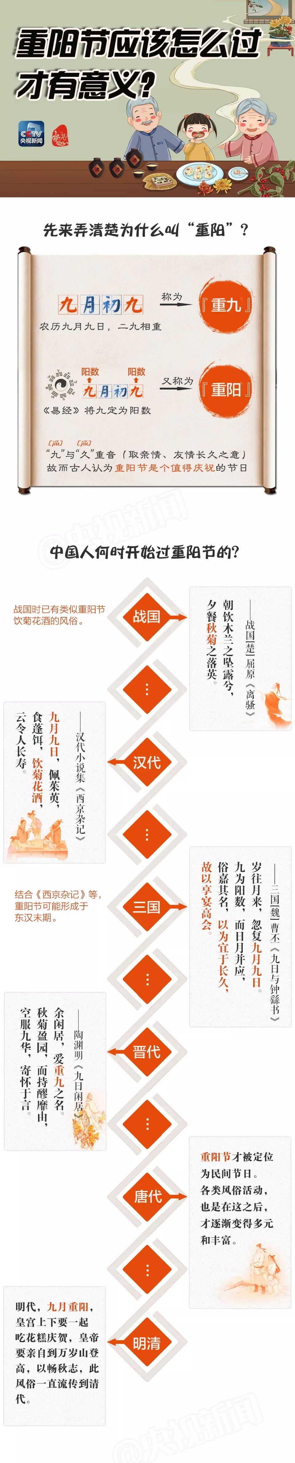 九月九重阳节该怎么表达思念,九月九重阳节有哪些习俗活动