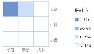 建信优选成长基金530003,建信优选530003