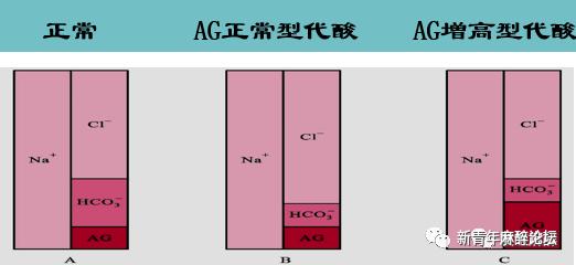 如何做好血气分析结果判读?教程来了……