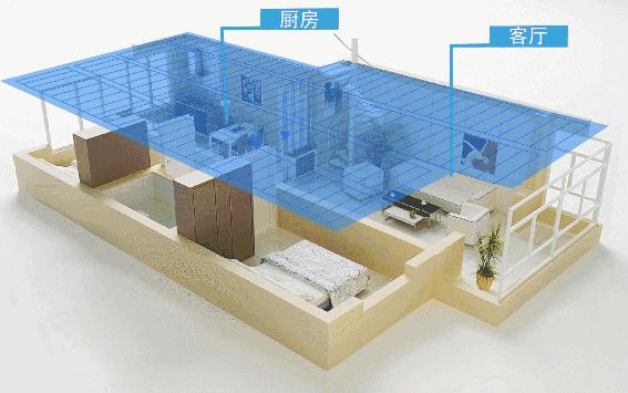 周四产品说丨脑洞大开！“科技住宅”是如何炼成的？