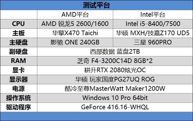 谁才是游戏性价比神机,i5能玩怪物猎人世界吗