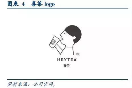 漫话轻奢清新风之网红奶茶趣谈