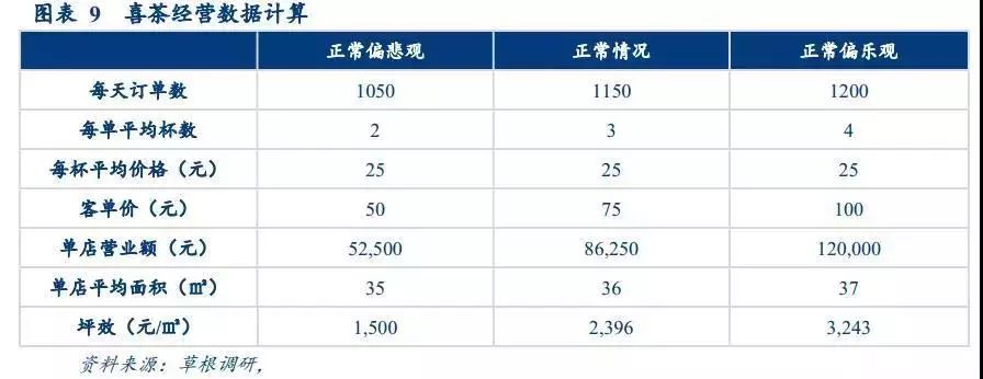 漫话轻奢清新风之网红奶茶趣谈