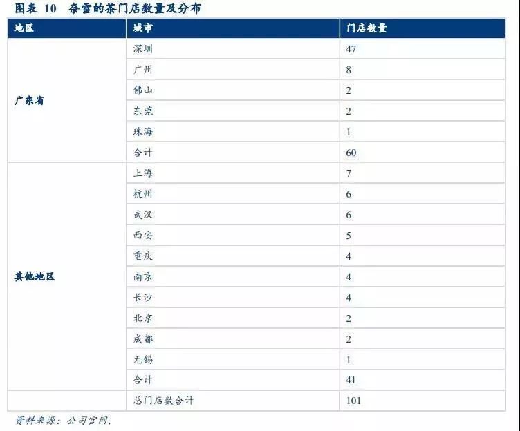 漫话轻奢清新风之网红奶茶趣谈