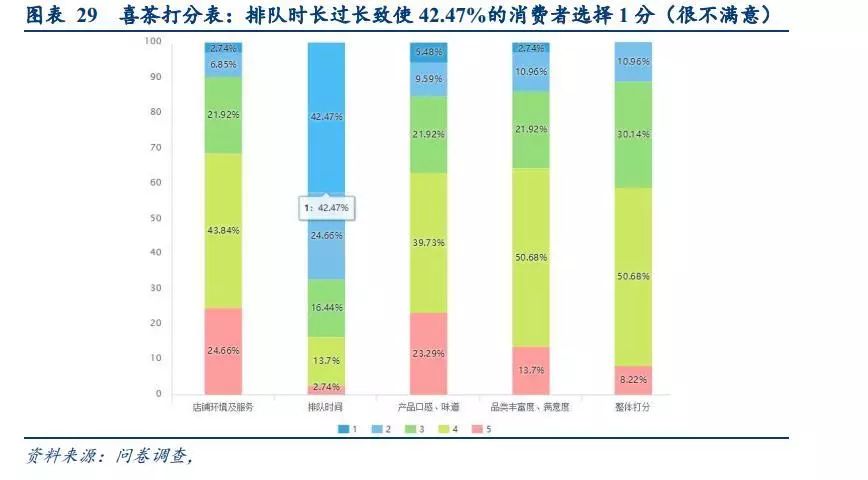漫话轻奢清新风之网红奶茶趣谈