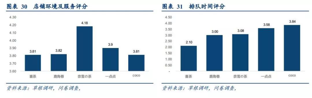 漫话轻奢清新风之网红奶茶趣谈