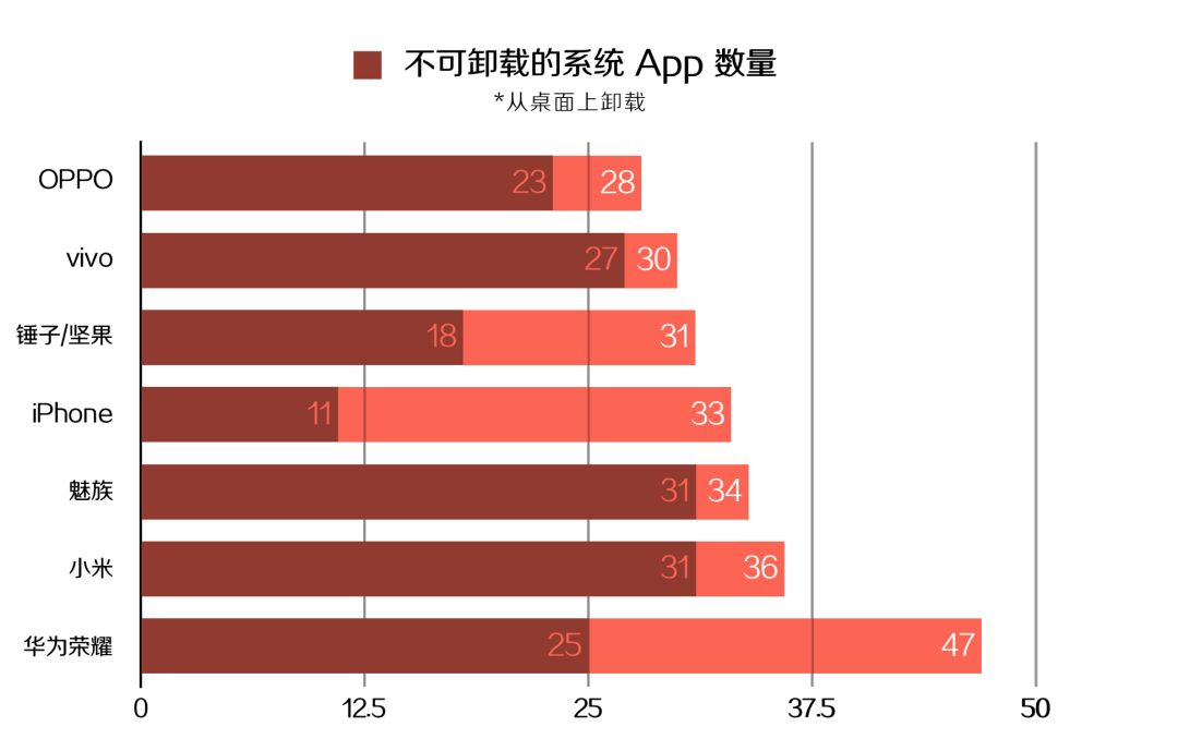 预装app,安卓可以卸载预装软件的app