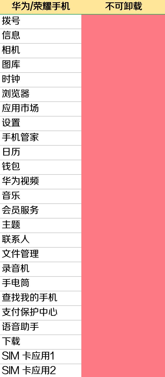 预装app,安卓可以卸载预装软件的app