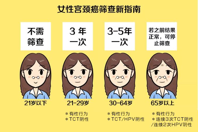 hpv疫苗科普二价和四价,hpv疫苗科普解答动画