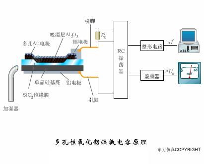凸轮轴传感器工作原理动图,水流传感器工作动图