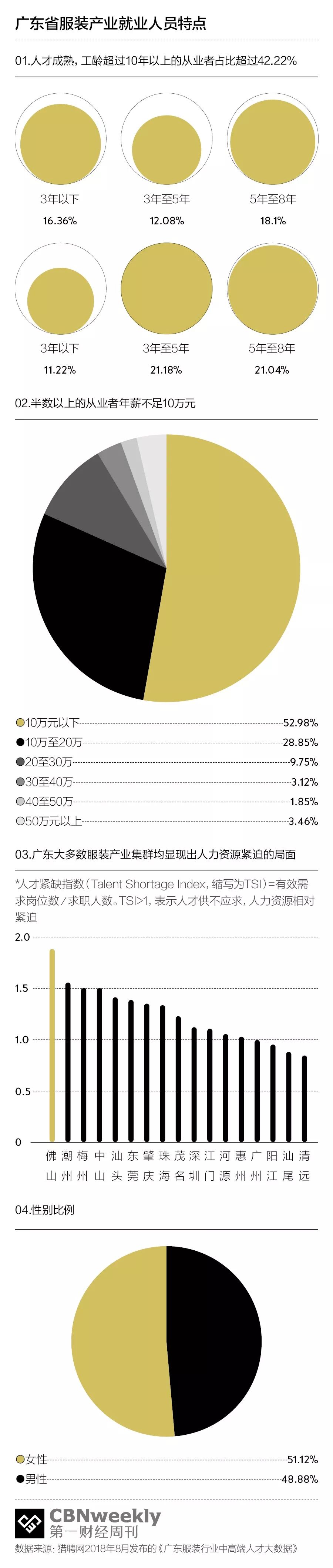 谁在广州拼多多工厂工作,谁在做拼多多