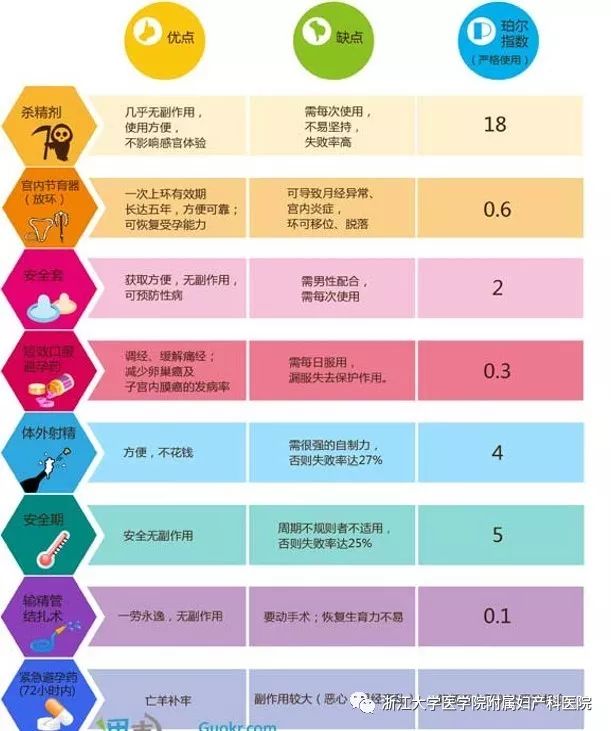 超级值得收藏的避孕方式大盘点：“老司机们，请安全驾驶！”