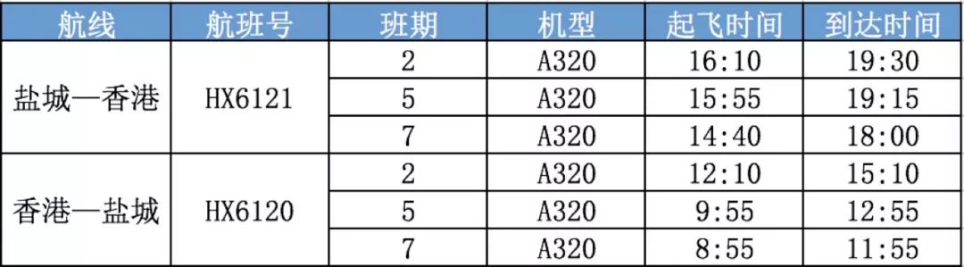盐城机场2018冬春季航班,香港机场航线恢复