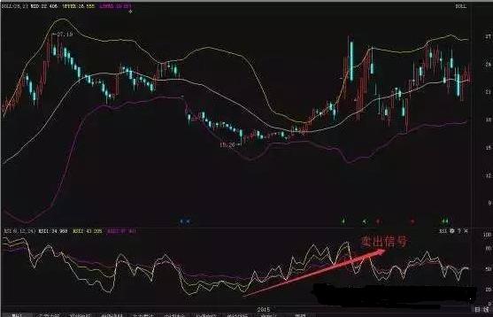 rsi指标的正确用法,如何用rsi在月线找主升浪
