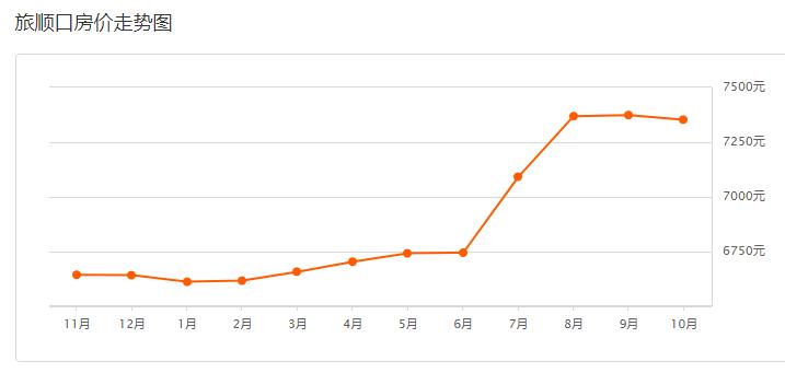 大连甘井子小区房价一览表,大连甘井子军产房现在房价