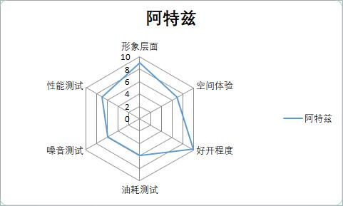 销量最高的几款好车,主流b级车最新横评