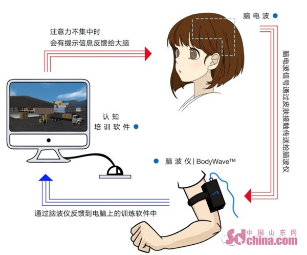 喊话“注意力不集中”家长：东营尚德学府聚思专注力公开课开讲啦！