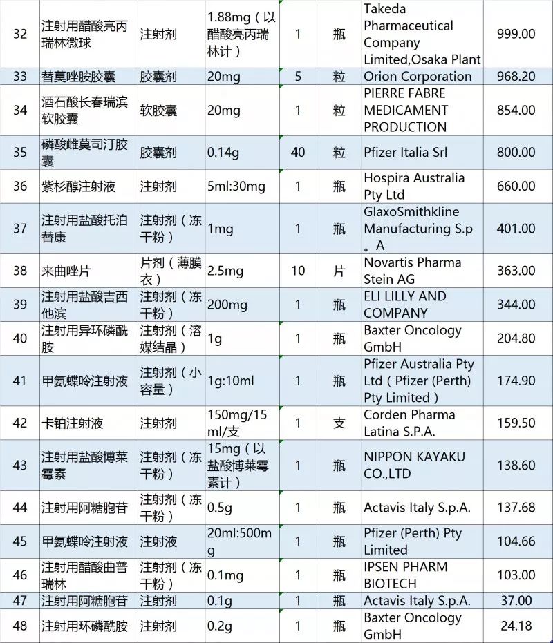 达雷木单抗说明书,达雷木单抗治疗一个疗程