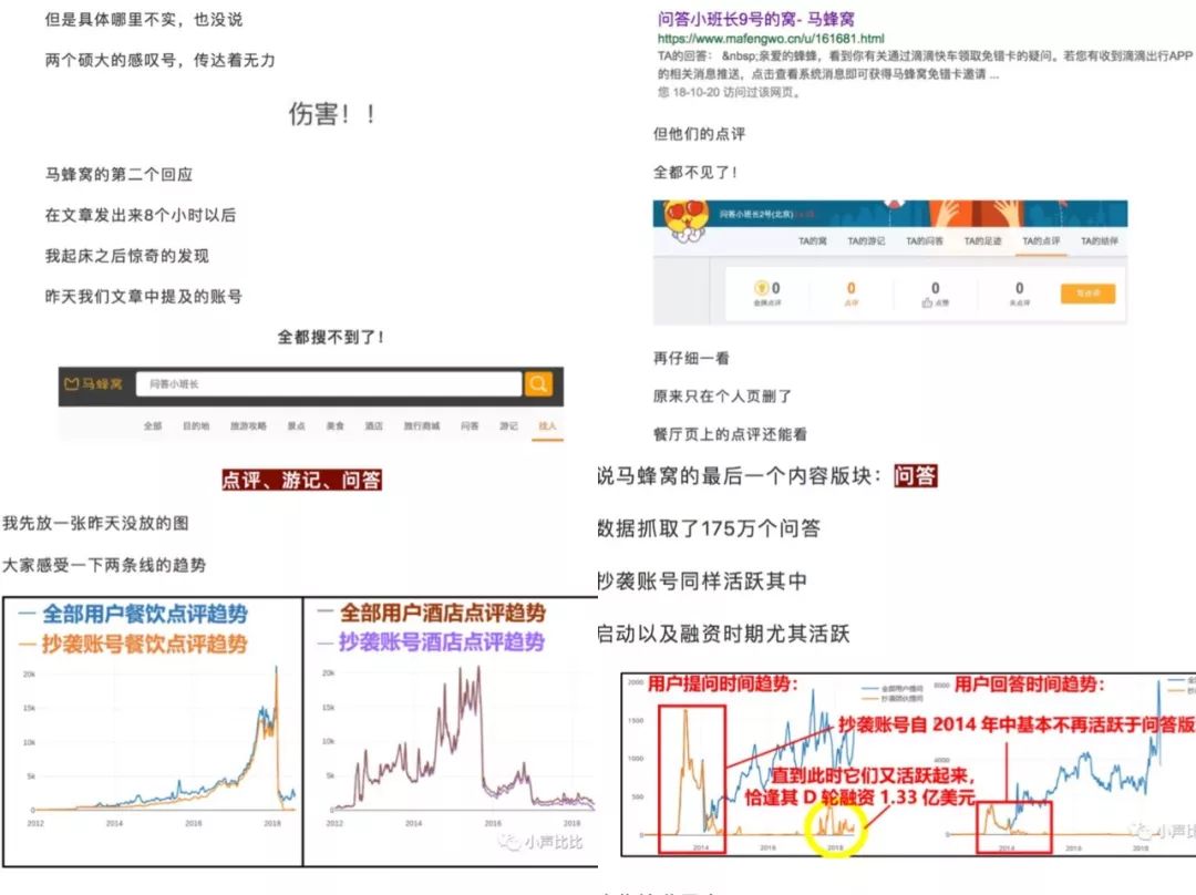 蜂巢蜜被打假,马蜂窝刷单