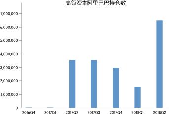 高瓴张磊最新访谈,高瓴大佬张磊