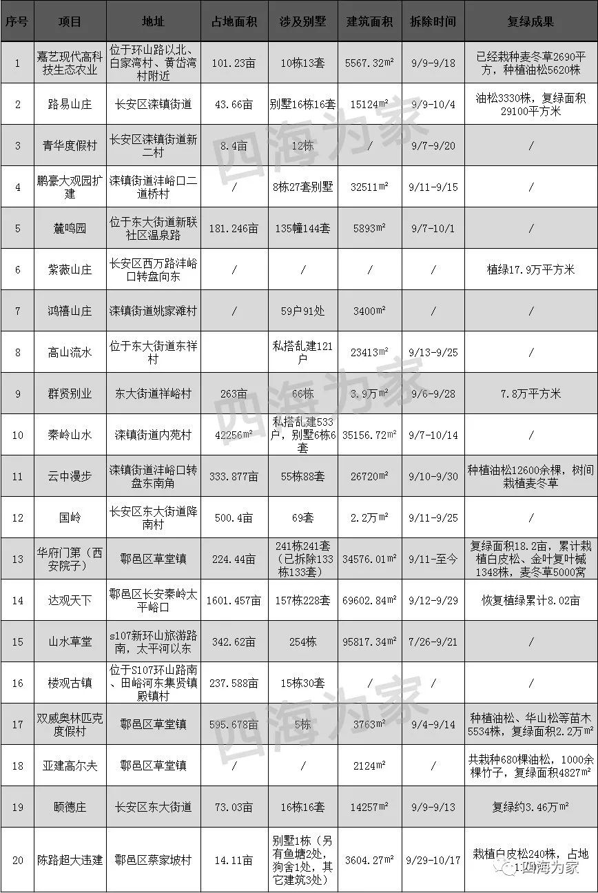 深入秦岭别墅,秦岭山水别墅