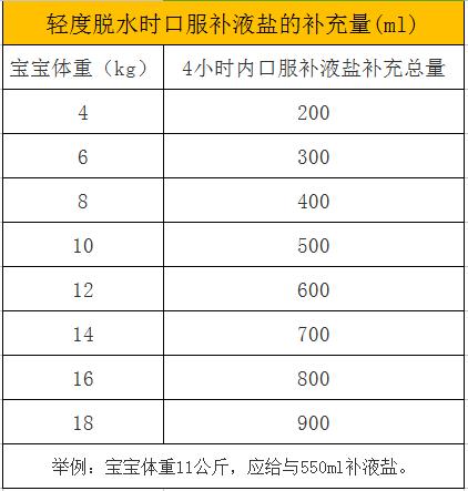药师说药流感防护措施,药师说儿童抗生素