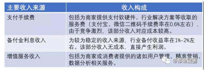 p2p第三方支付,p2p支付牌照