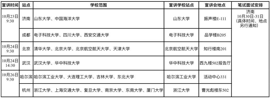 国家电网招聘2022第二批校招公告,国家电网校园招聘8000人公告