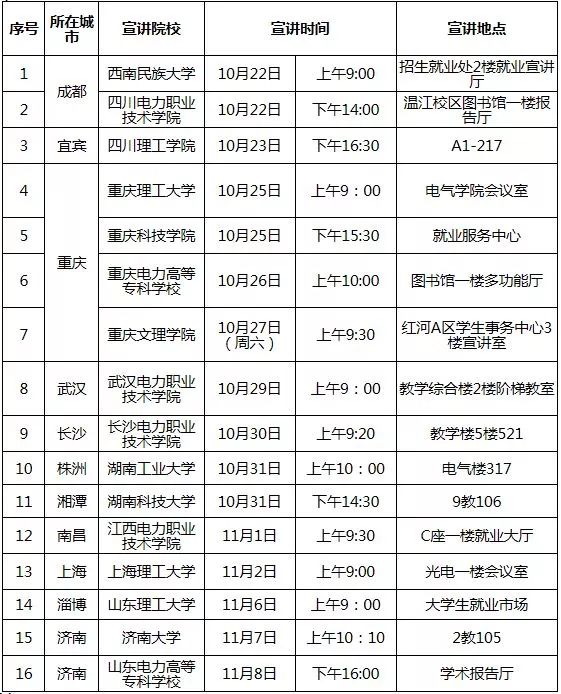 国家电网26家单位校园招聘行程,国家电网2020校园招聘最多的学校
