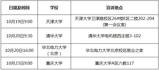 国家电网招聘2022第二批校招公告,国家电网校园招聘8000人公告