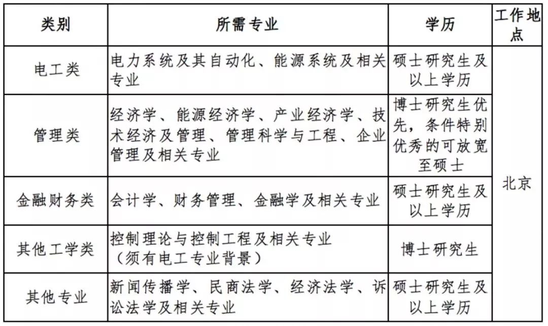 国家电网校园招聘学校名单,中国电网招聘2021年校园直招