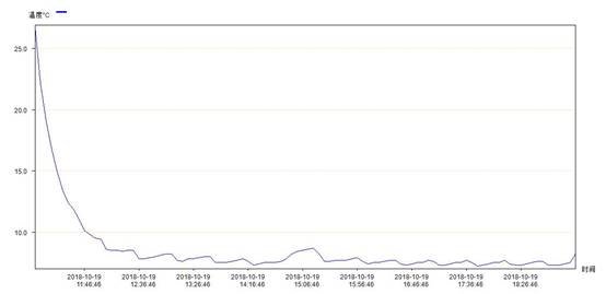 海信十字门冰箱哪款好,海信冰箱502多门最新测评