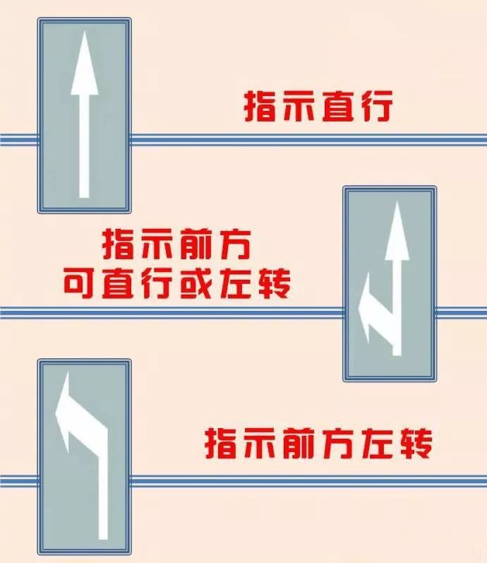 路上画的箭头代表什么,道路指示3米箭头怎么画