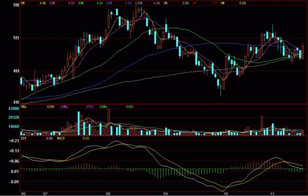 k线买入信号,k线买入卖出信号图解