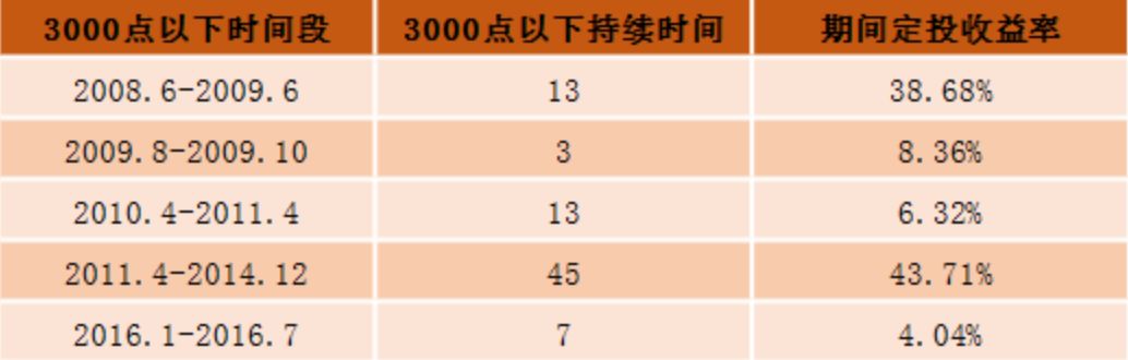 沪深300指数压力和支撑,沪深300各个股票权重排名