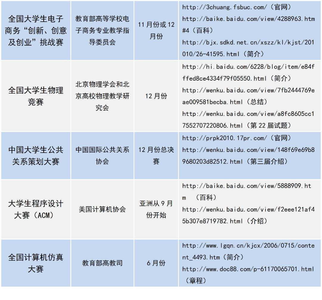 创新创业大赛属于什么竞赛,创新创业类竞赛有哪些