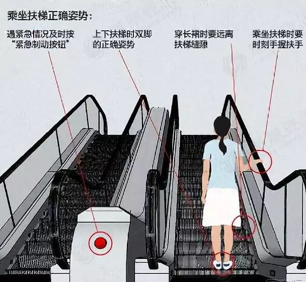 小朋友乘坐电梯注意事项,乘电梯注意事项有哪些